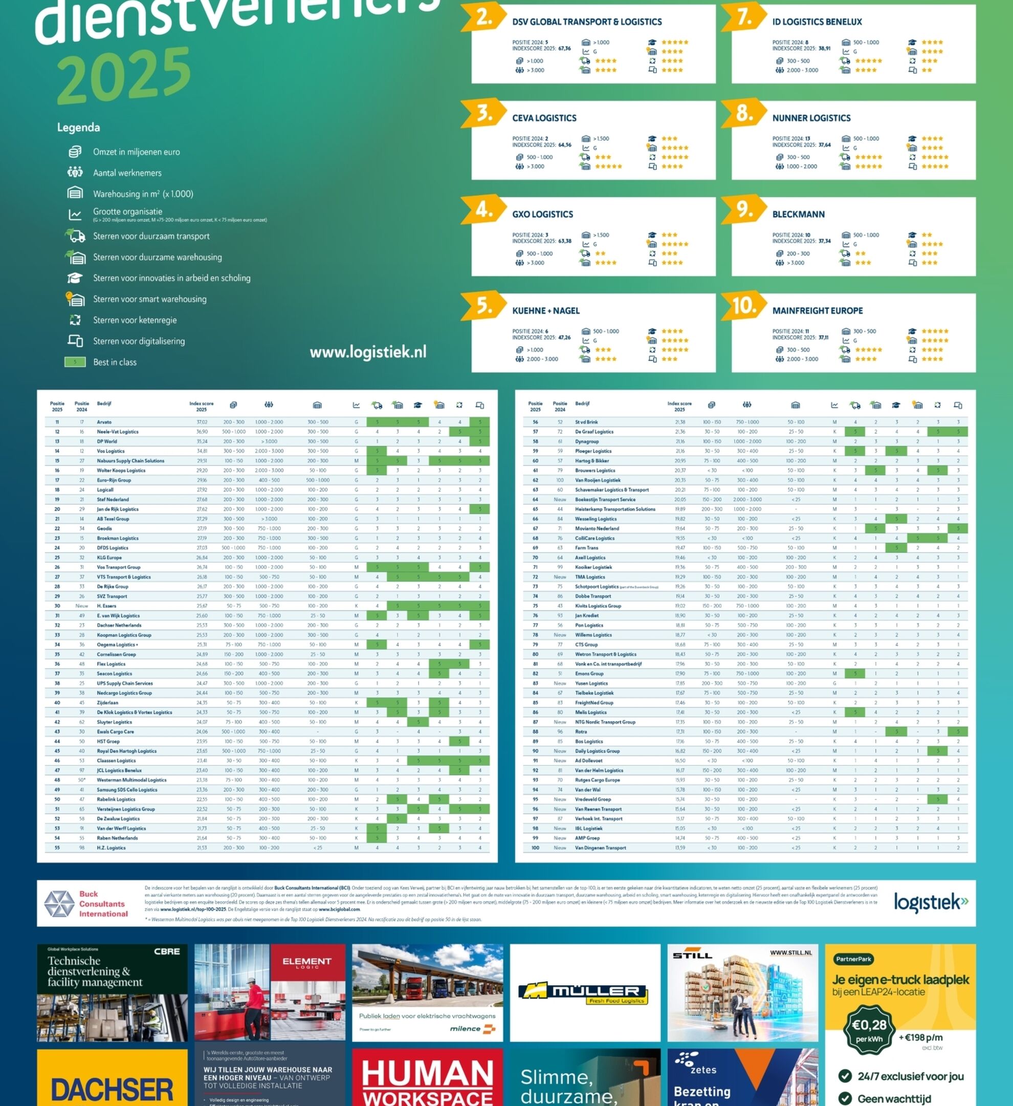 Top 100 2025